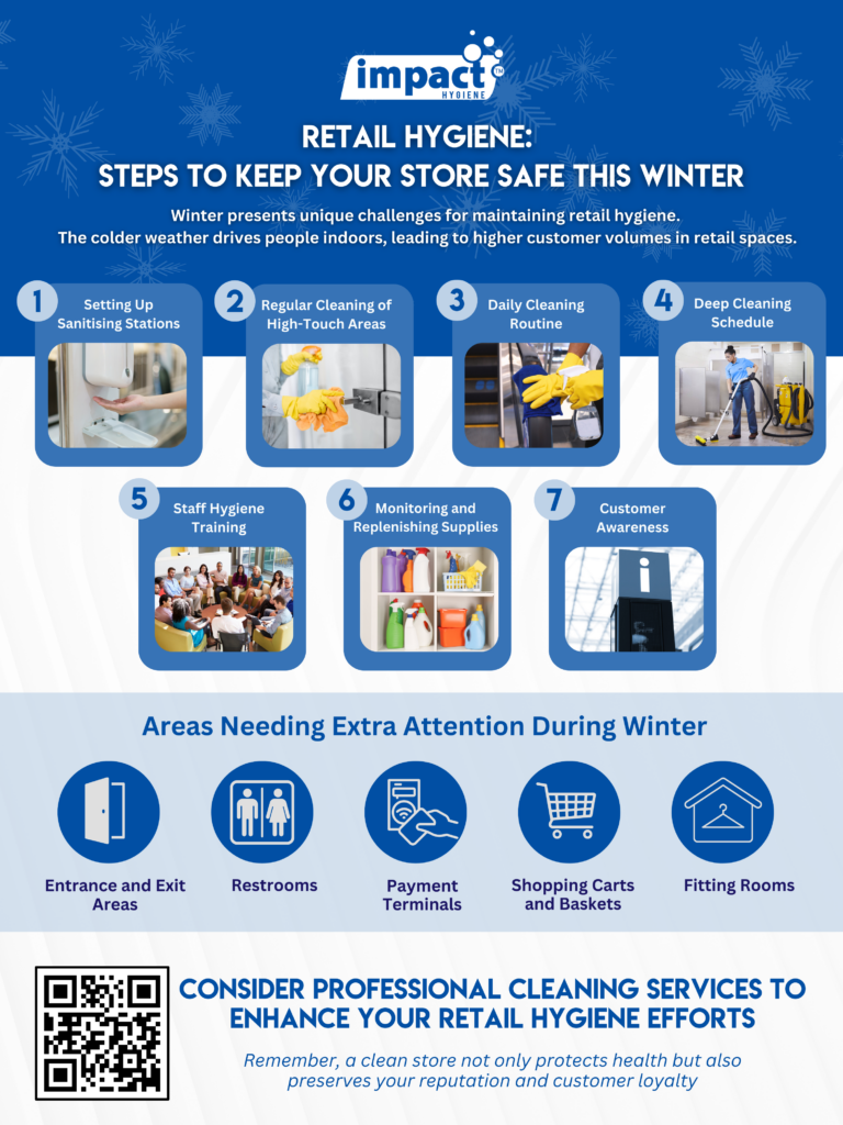 Steps to Keep Your Store Safe This Winter